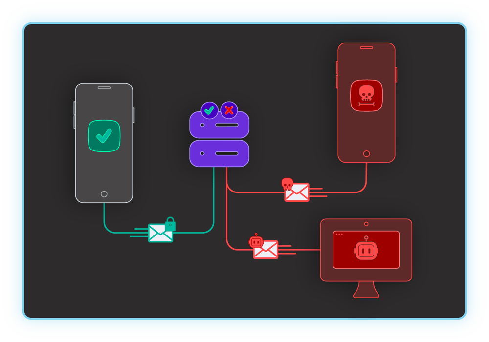 1—protect-against-API-abuse